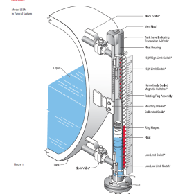 level-indicator-level-measurement