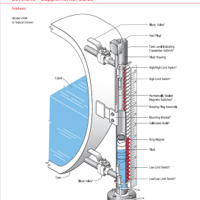 Level Indicator for Level Measurement Guide