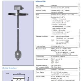 Tank Level Sensor and Indicator EX Approved